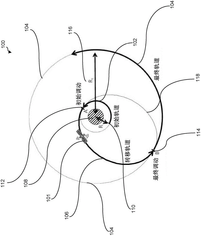 Satellite transfer orbit search methods