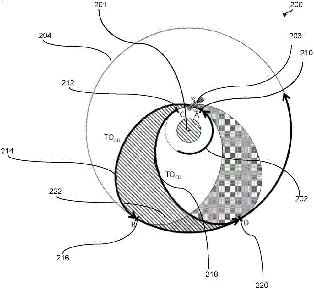 Satellite transfer orbit search methods