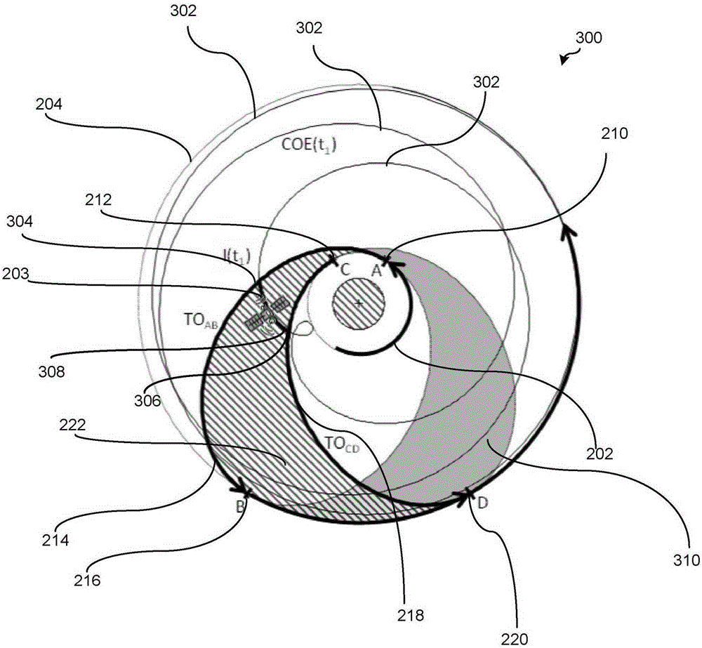 Satellite transfer orbit search methods