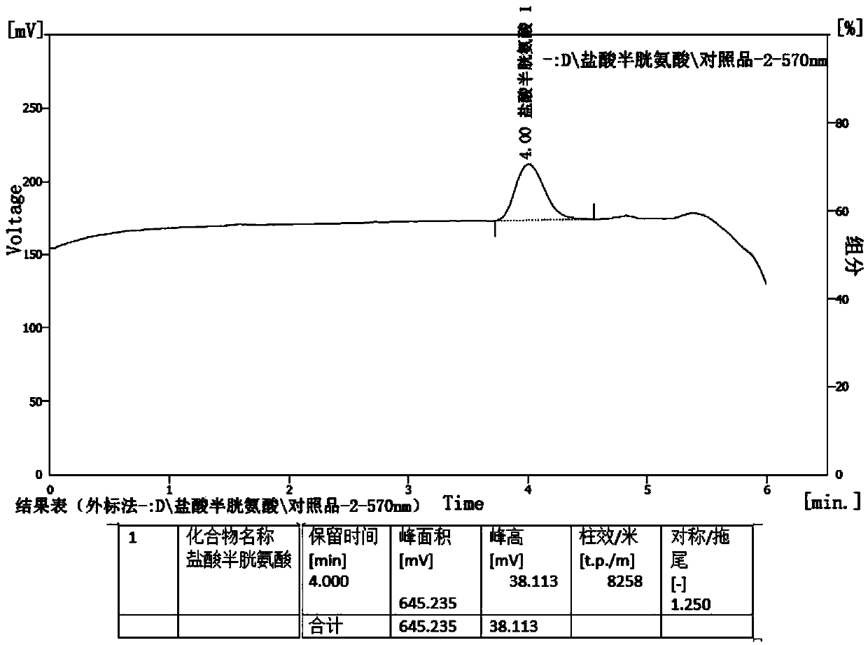 Method for determining contents of cystine, cysteine and salt thereof in amino acid injection