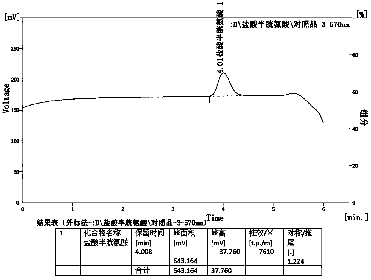 Method for determining contents of cystine, cysteine and salt thereof in amino acid injection