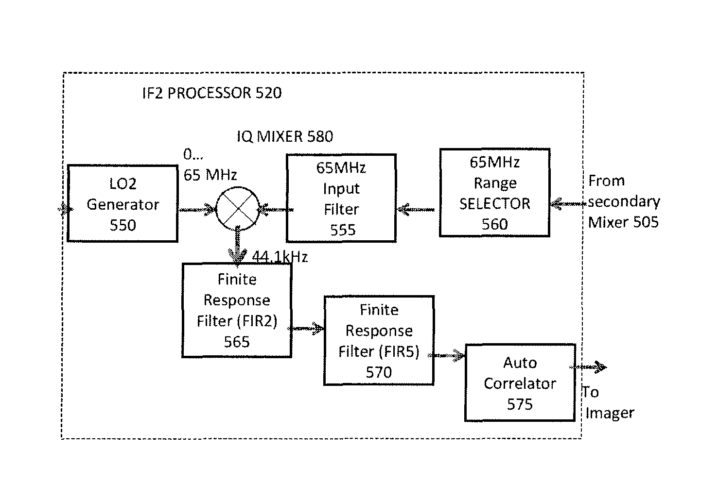 Submillimeter radar using phase information