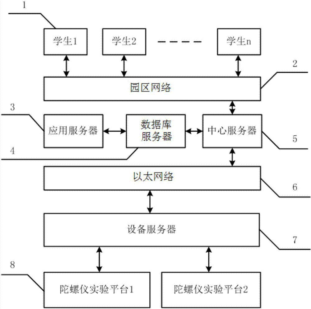 Remote teaching experimental system and experimental method based on network