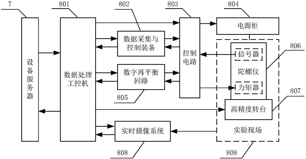 Remote teaching experimental system and experimental method based on network