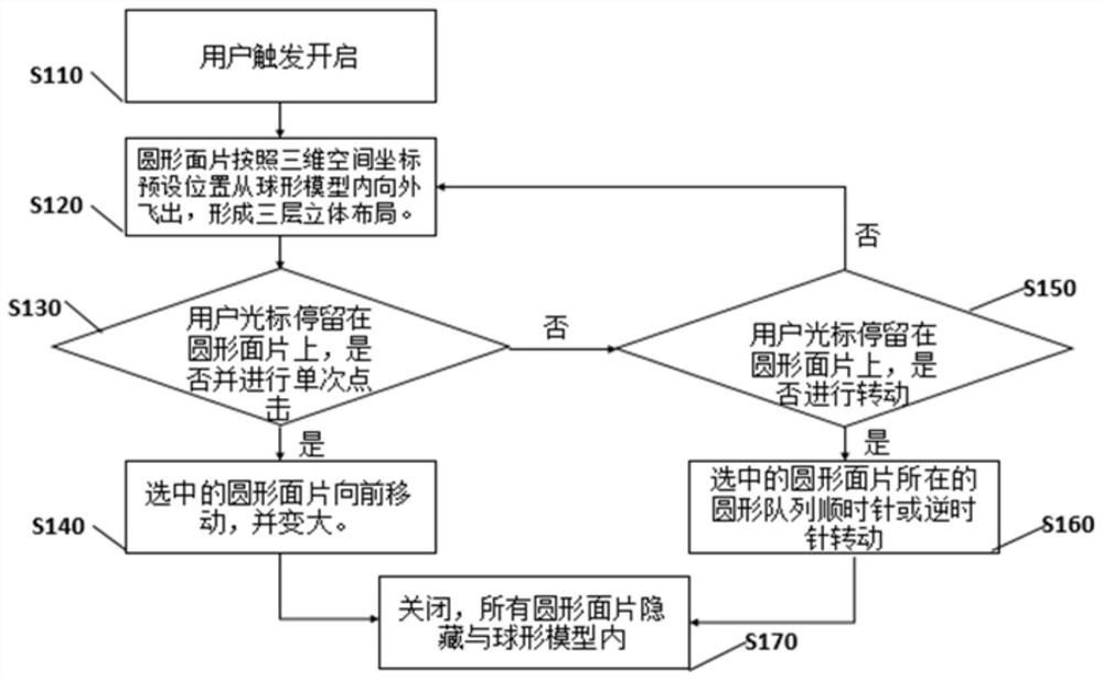 Three-dimensional interface display method and interactive system based on mr mixed reality technology