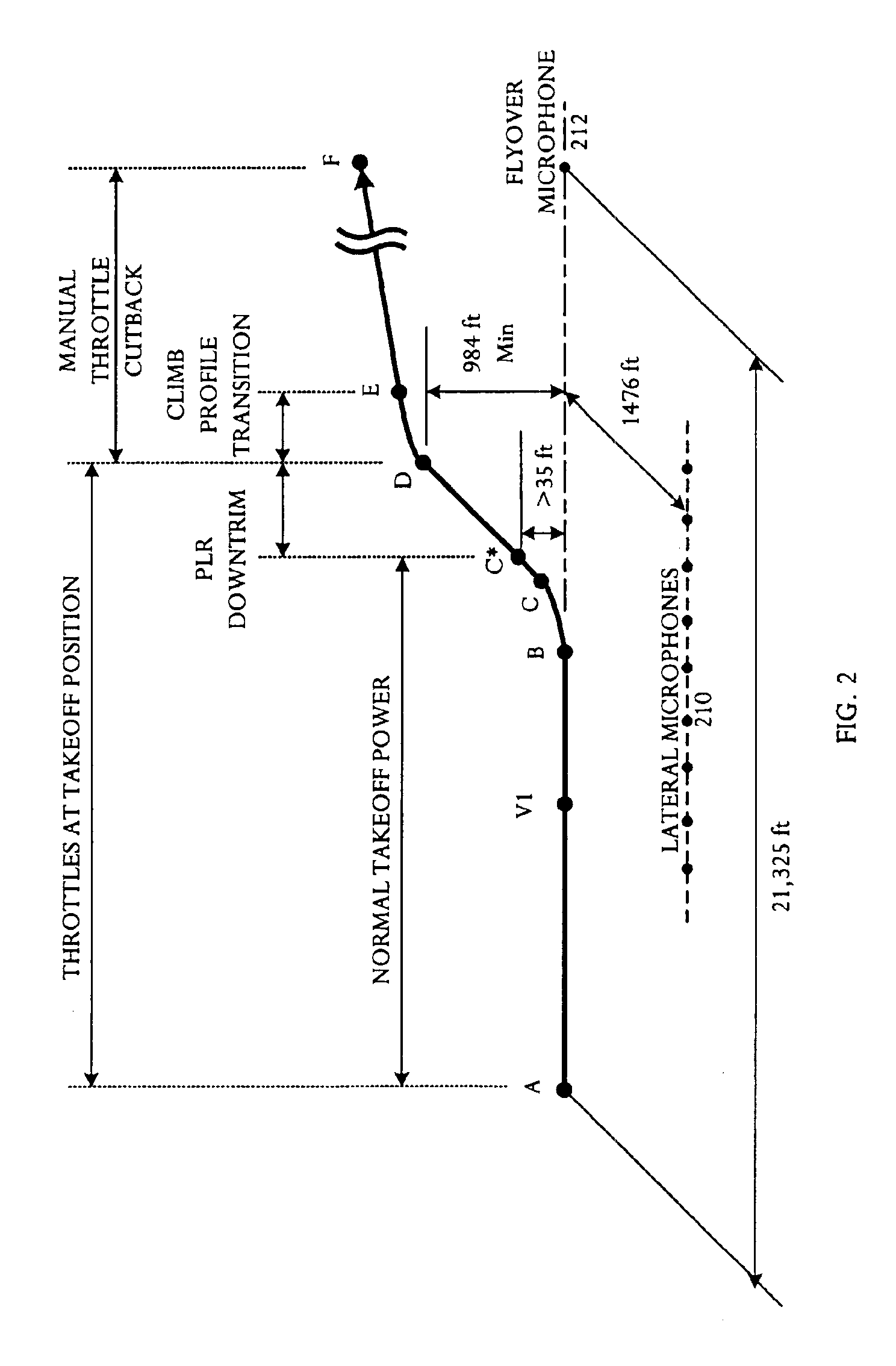 Automatic takeoff thrust management system
