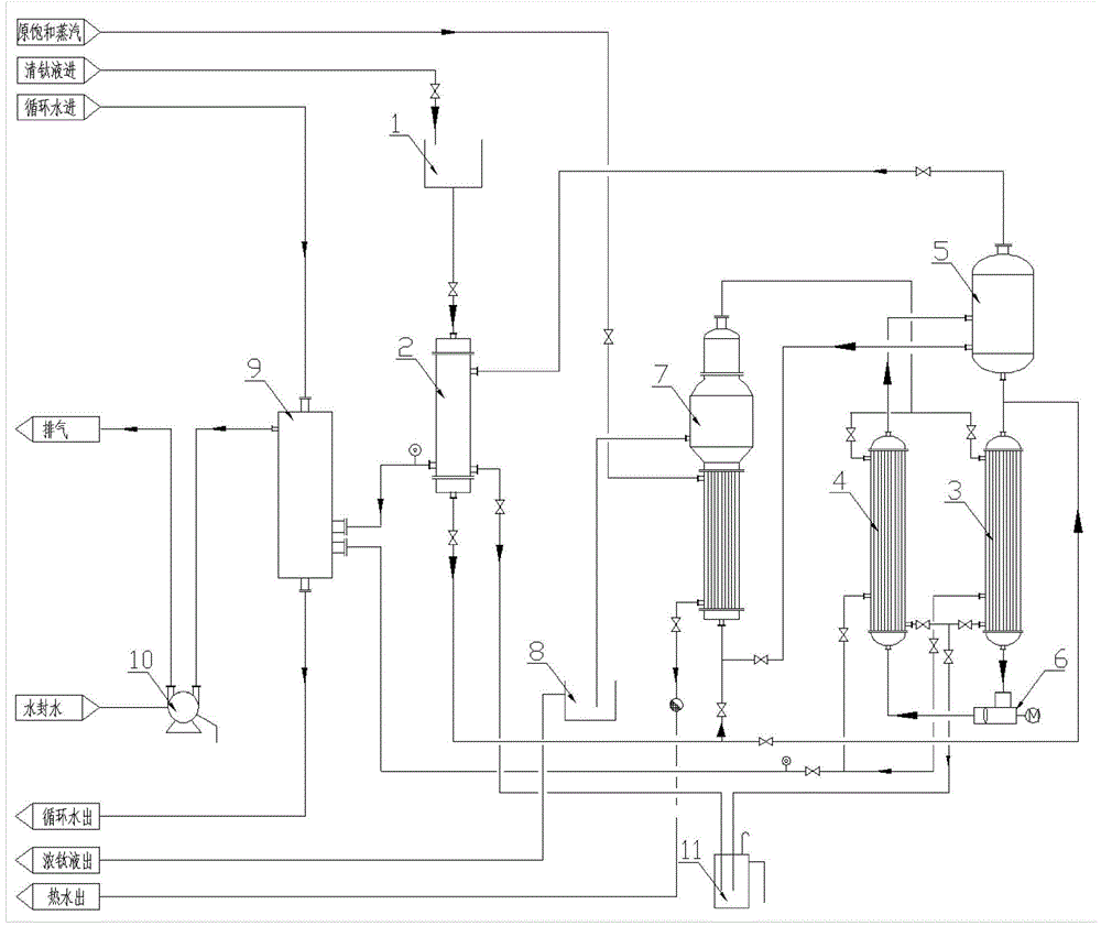 Two-effect titanium liquid concentration device and concentration process