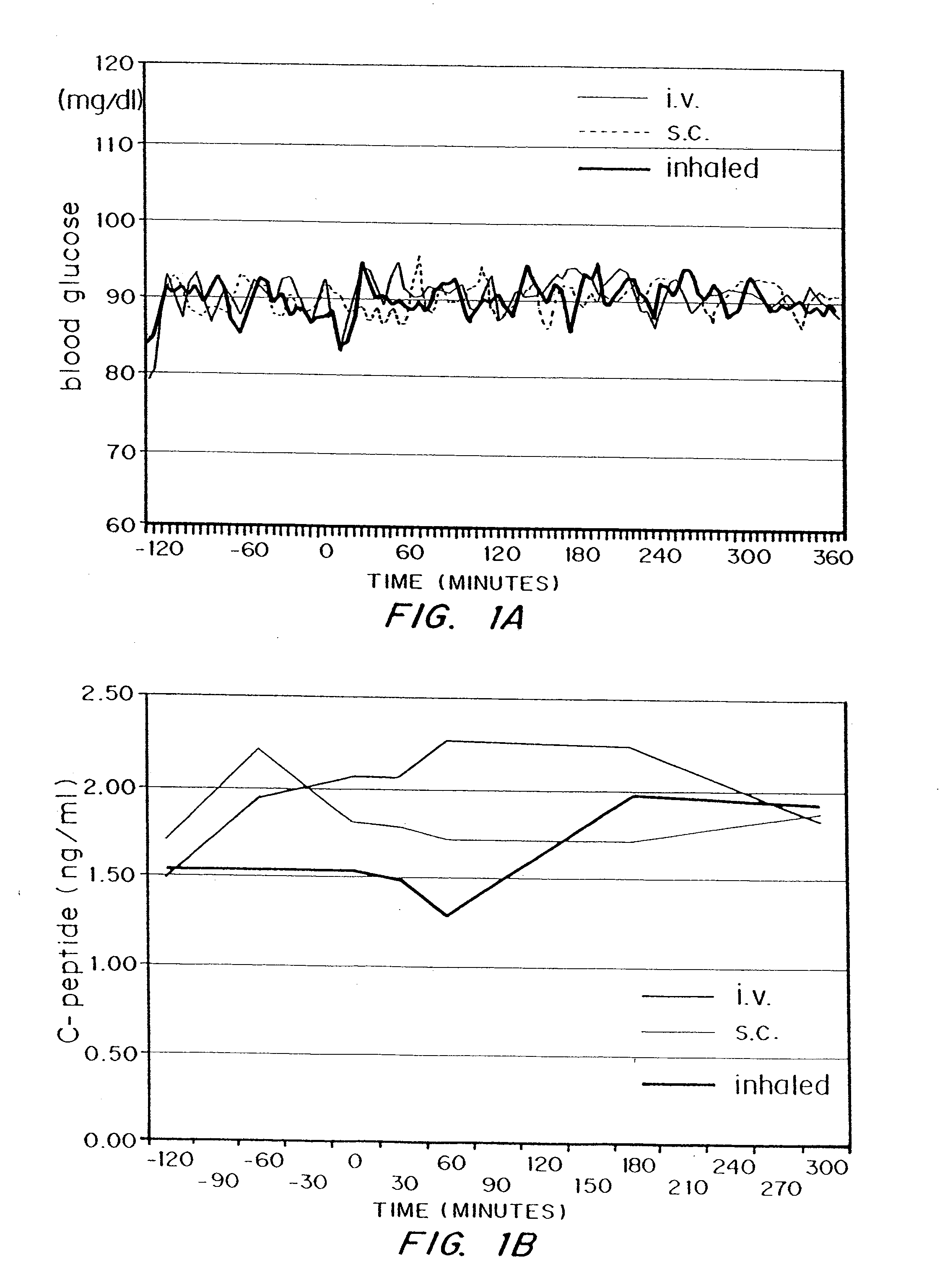 Methods and Compositions for Delivering Peptides