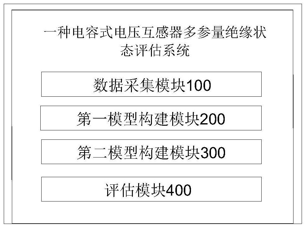 Capacitive voltage transformer multi-parameter insulation state evaluation method and system