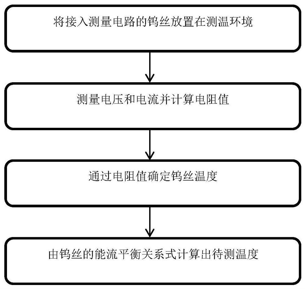 Contact measurement method for temperature of high-temperature gas based on steady-state energy flow balance relation