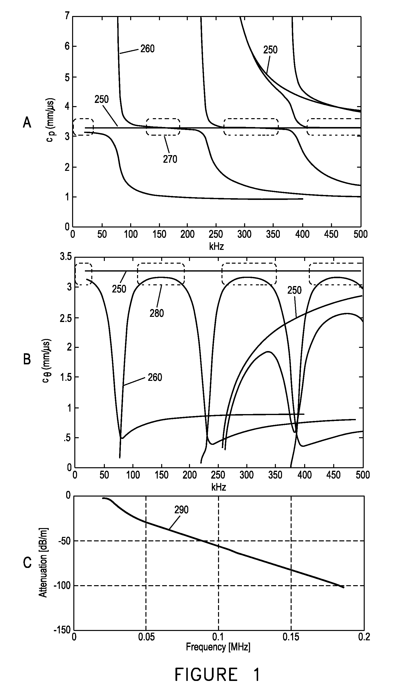 Guided waves for nondestructive testing of pipes