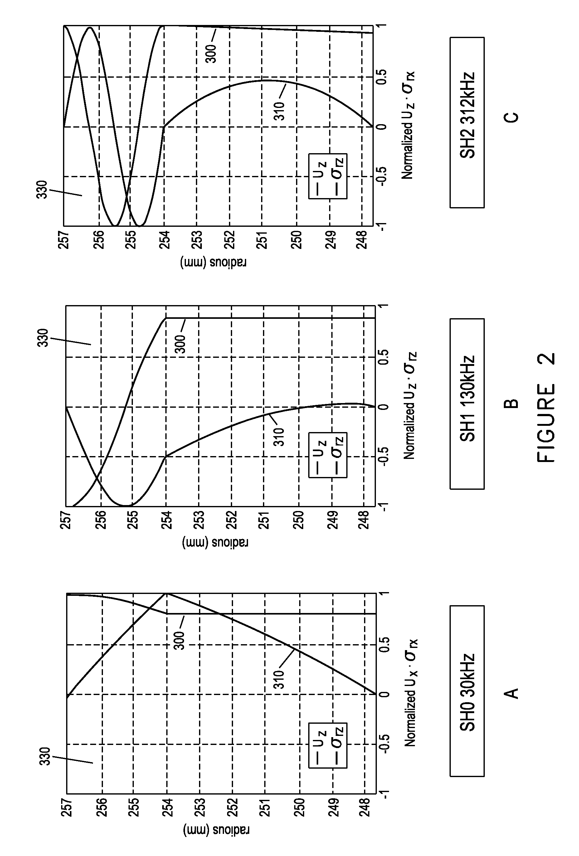 Guided waves for nondestructive testing of pipes