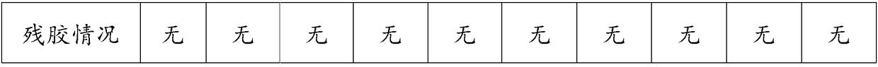 UV-curing adhesive as well as preparation method and application thereof