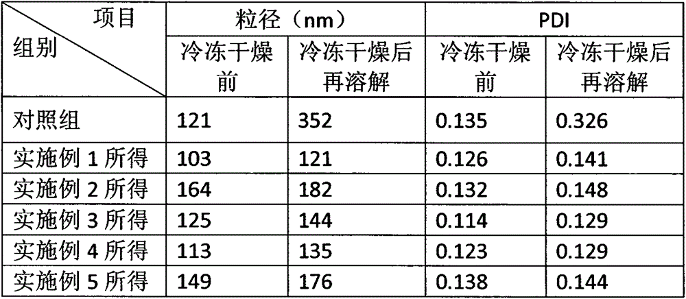 Nanoparticles modified with polyethylene glycol vitamin E succinate and calreticulin and preparation method thereof