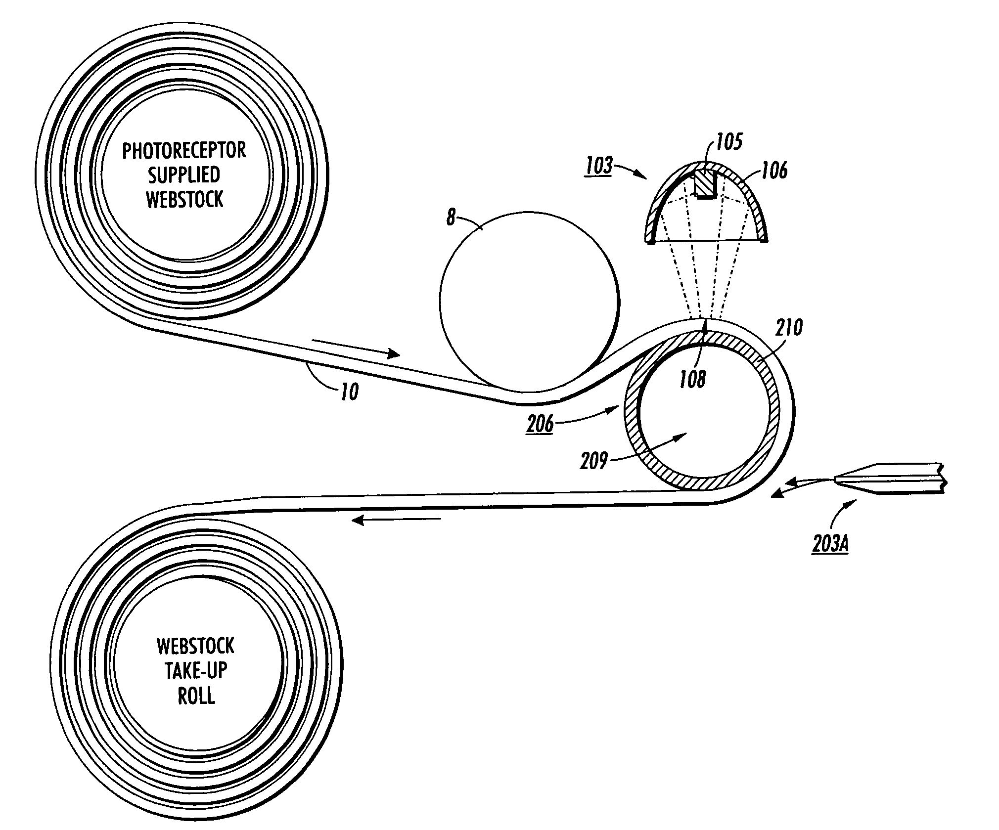 Stress release method and apparatus