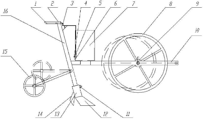 Four-wheel hand sowing machine