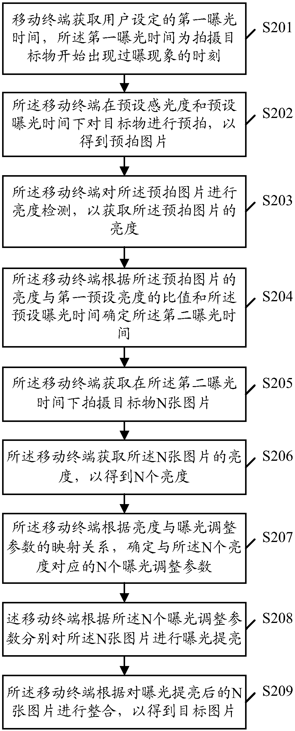 Image processing method, mobile terminal and related medium product
