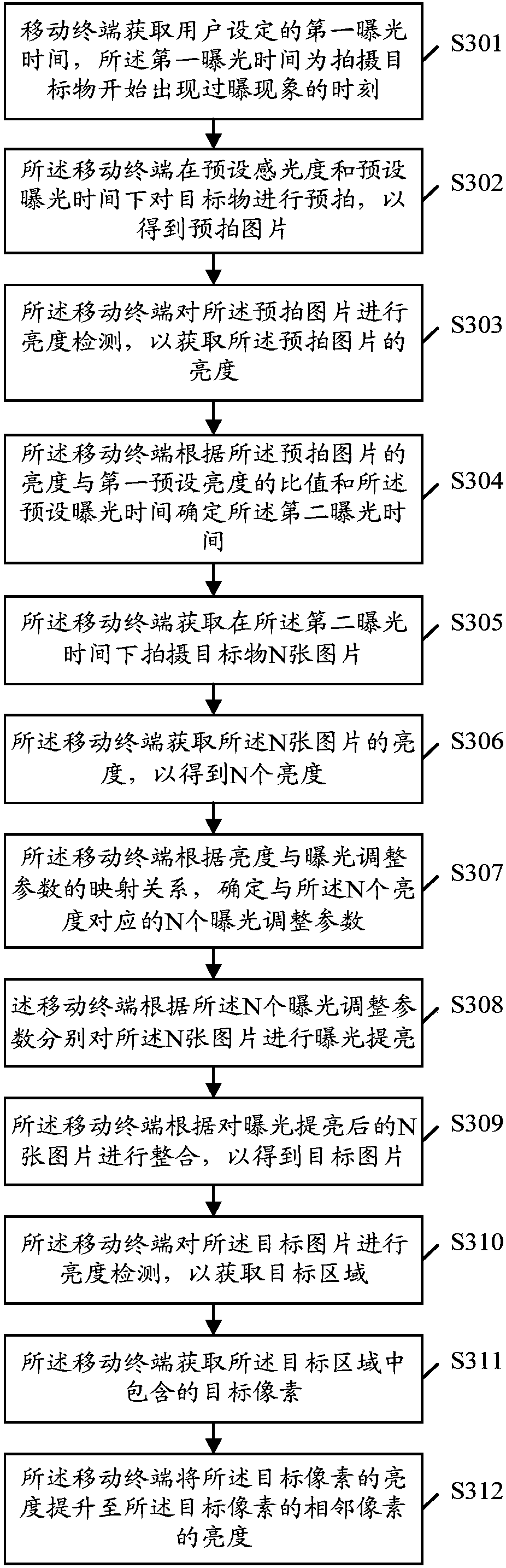Image processing method, mobile terminal and related medium product