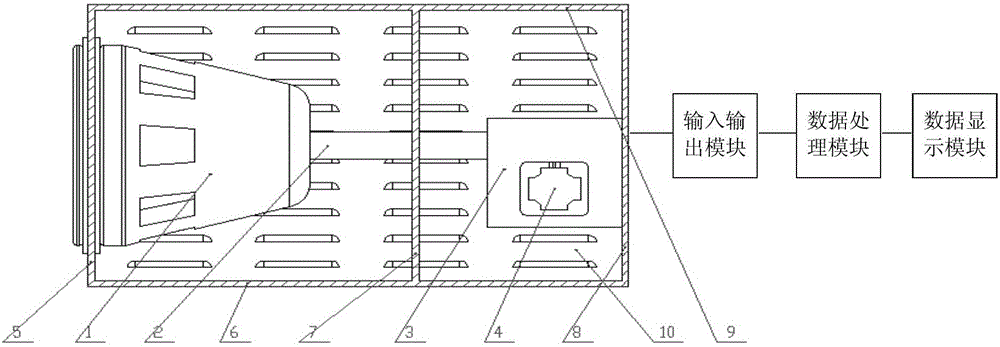 A light spot heat flux distribution testing system