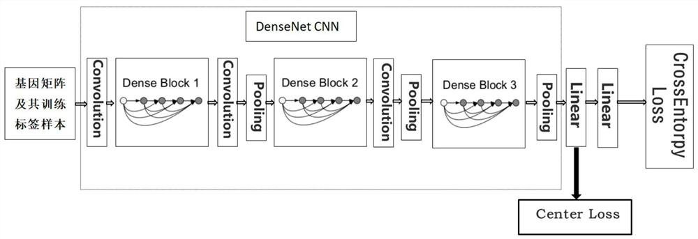 A distance measurement method for gene expression profiles based on deep learning