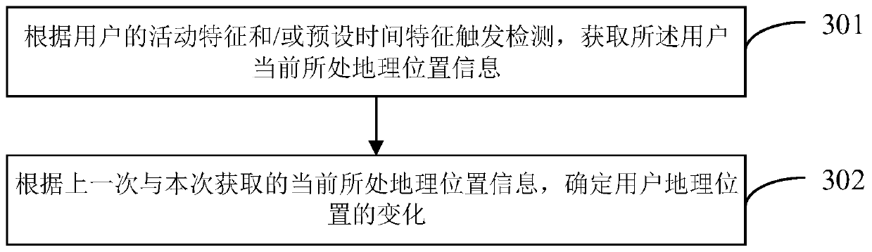 Near field communication card activation method and device