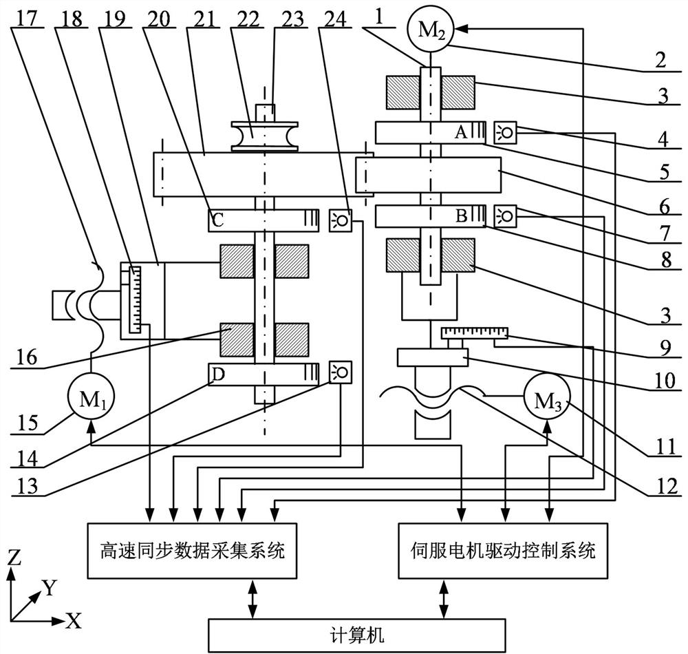 A device and method for measuring the overall error of gears based on double circular gratings