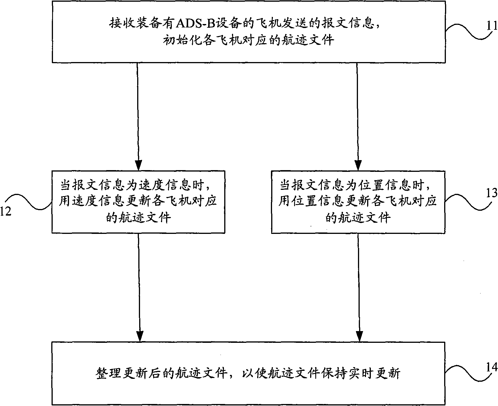 Broadcasting-mode automatic dependent surveillance track processing and device thereof