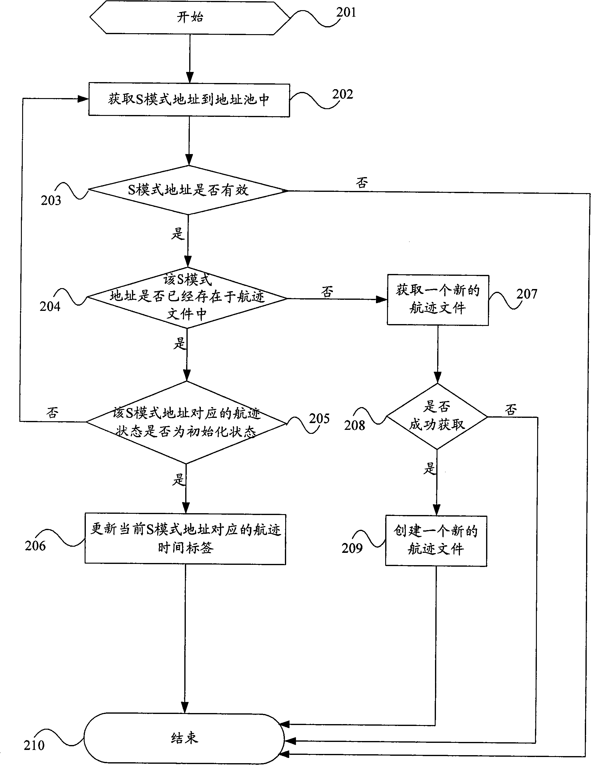 Broadcasting-mode automatic dependent surveillance track processing and device thereof