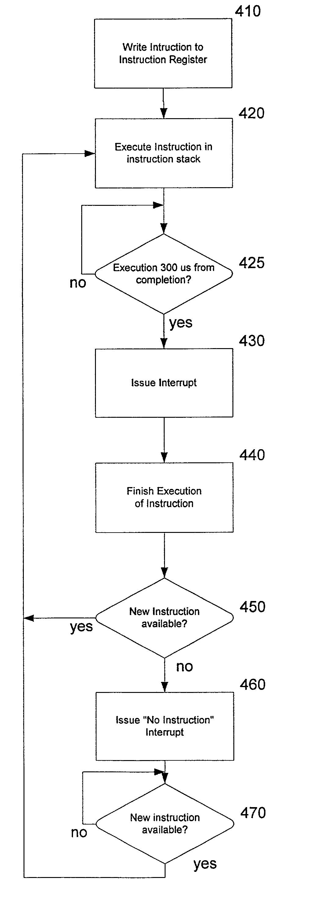 Reduced instruction set baseband controller