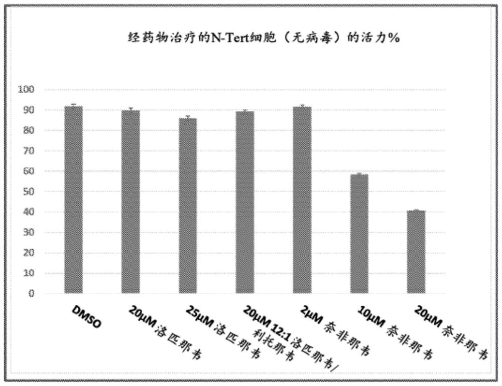 Compositions comprising lopinavir and treatment of conditions