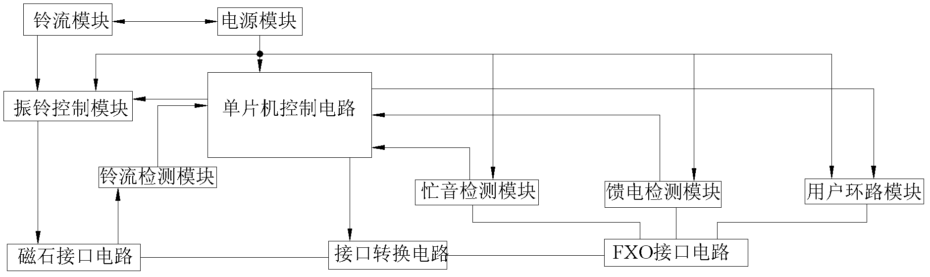 Magnet telephone converter