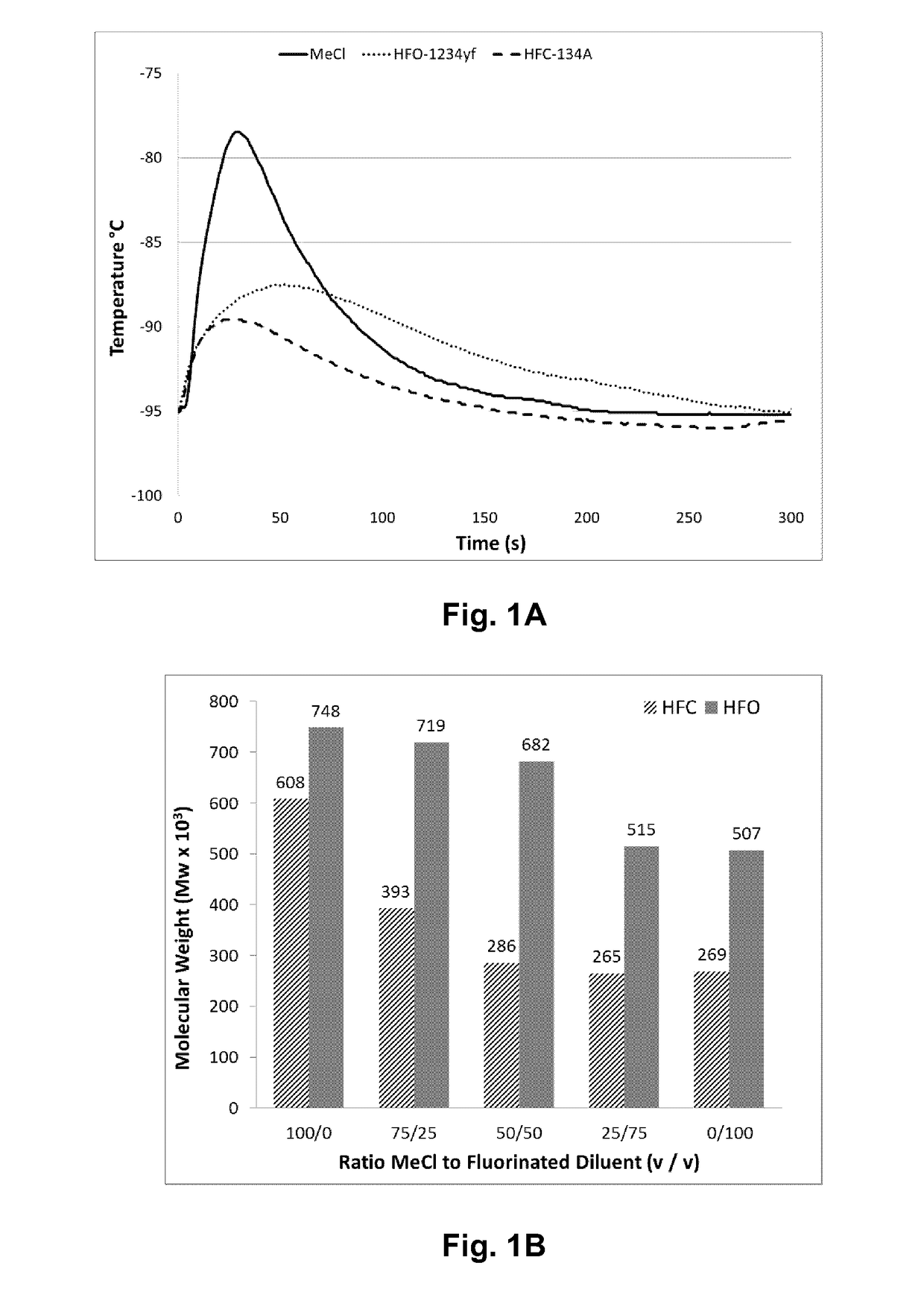 Copolymer having high multiolefin content