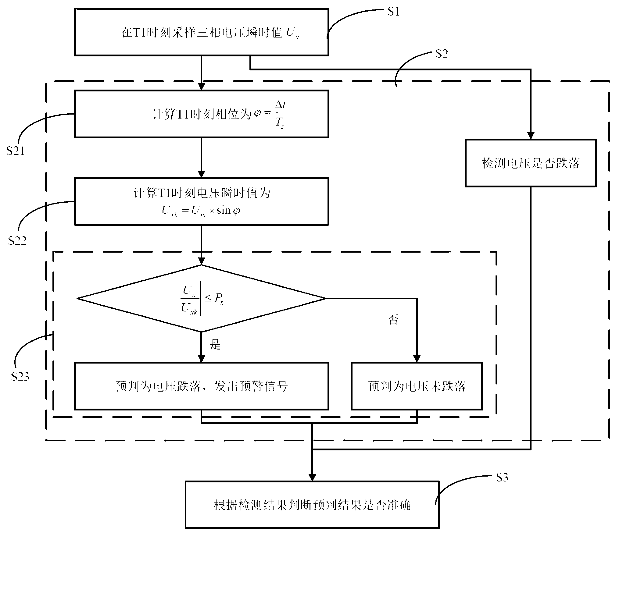 Method and system for high-speed voltage drop detection