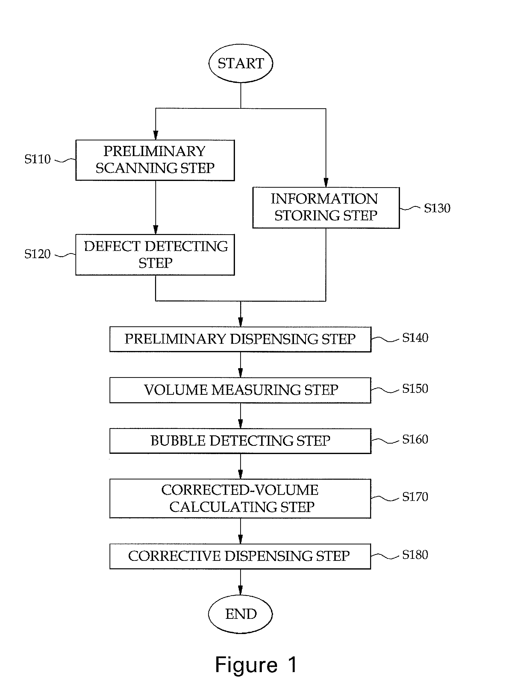 Volume-based dispensing control method