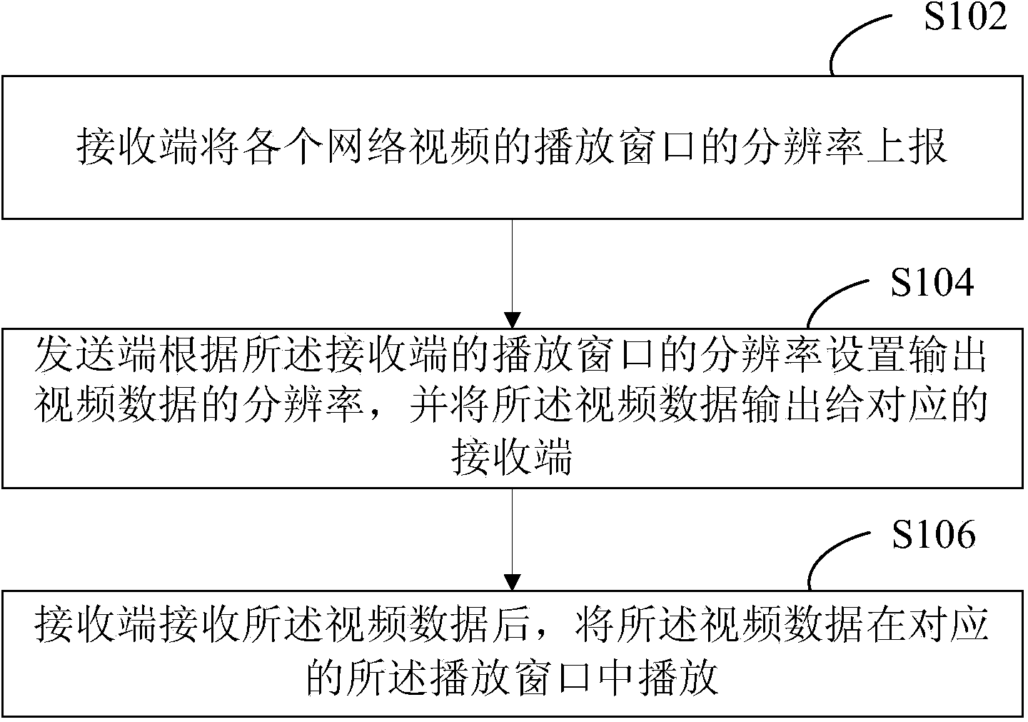 Network video transmission method and system, sending/receiving end processing method and device