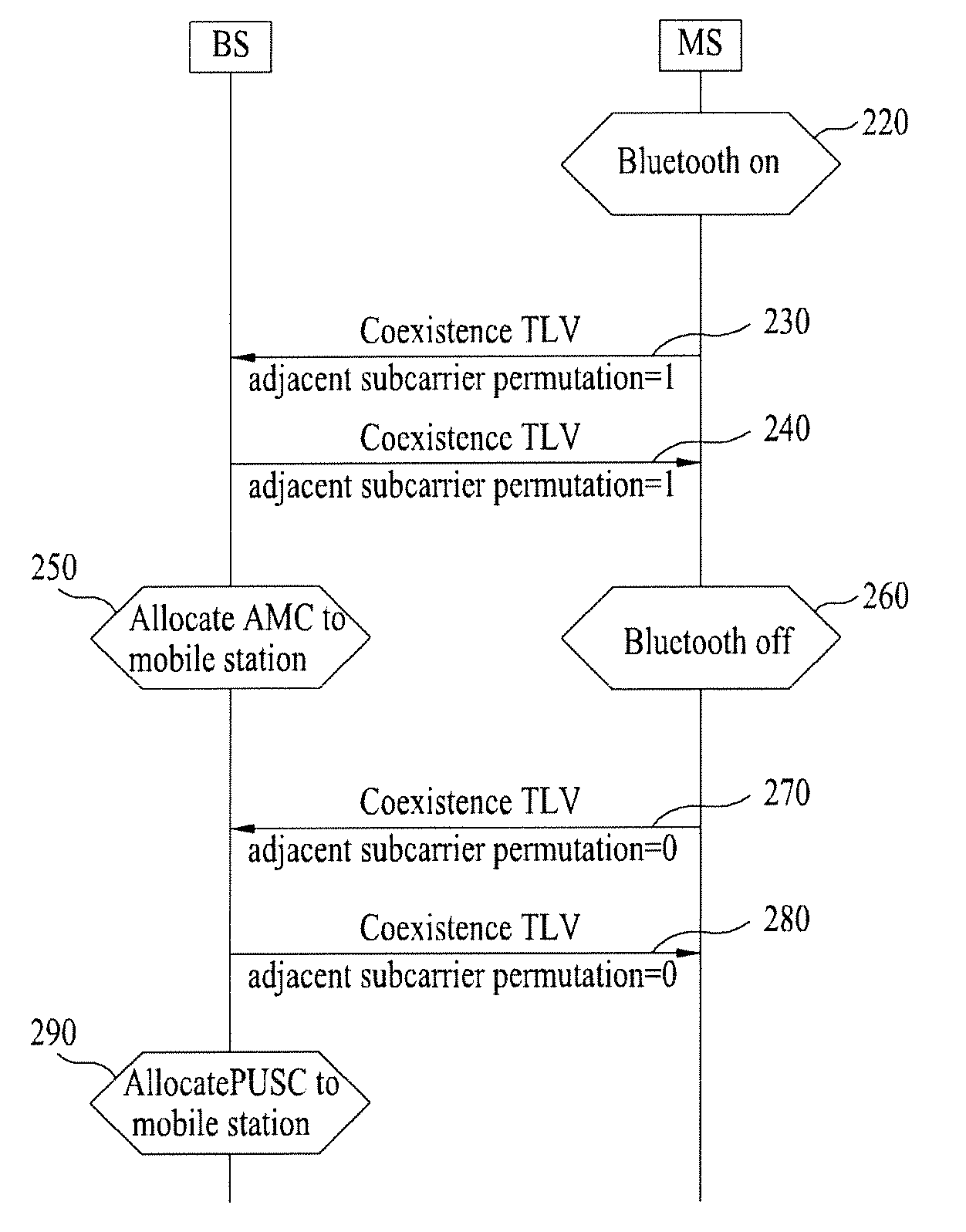 Method for supporting coexistence considering while subchannel allocation in a broadband wireless access system