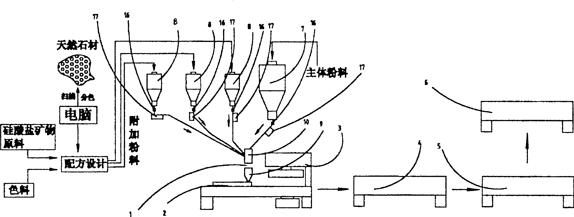 Method and equipment for making magic coloured polished bricks