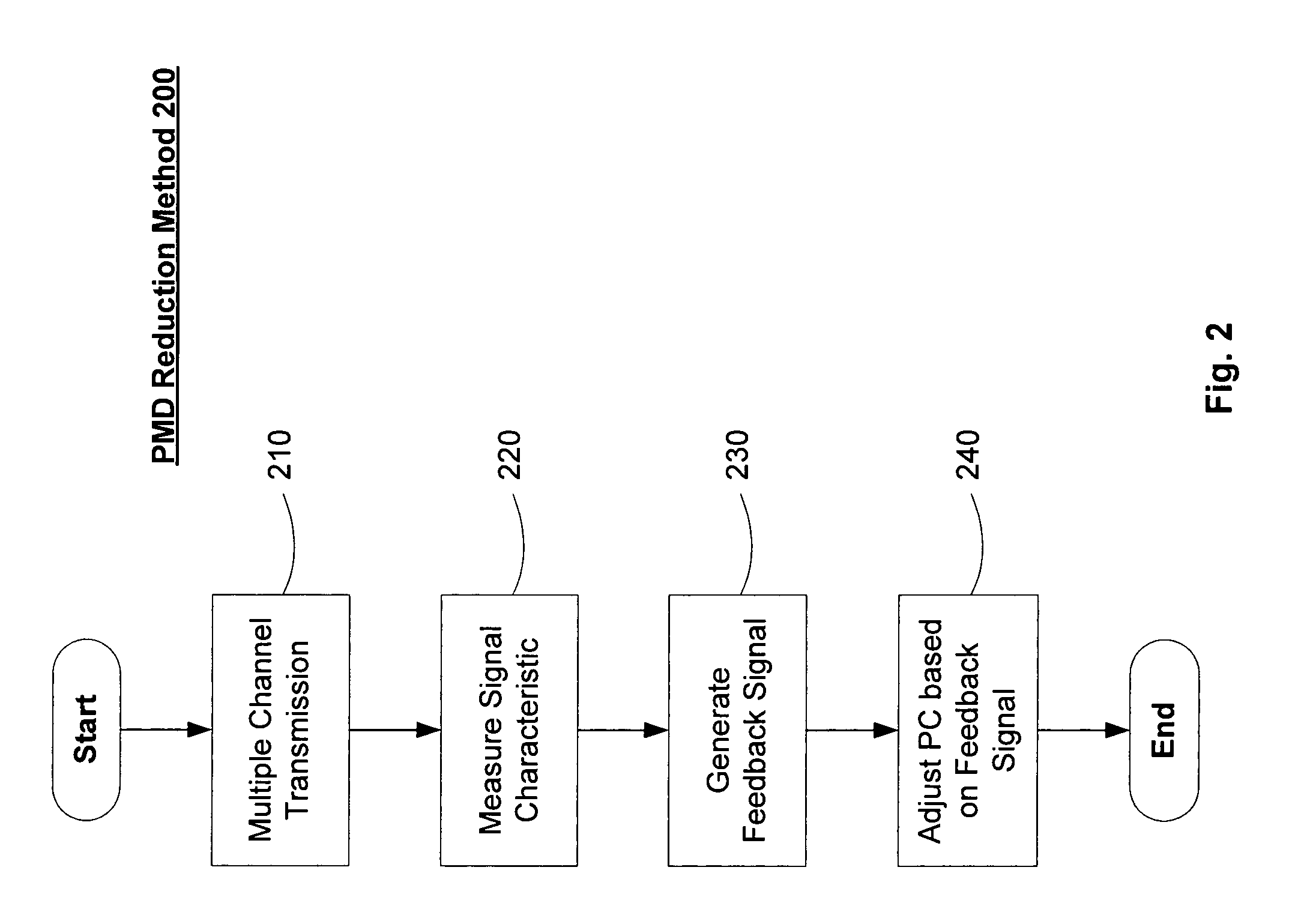 Method and apparatus for broadband mitigation of polarization mode dispersion