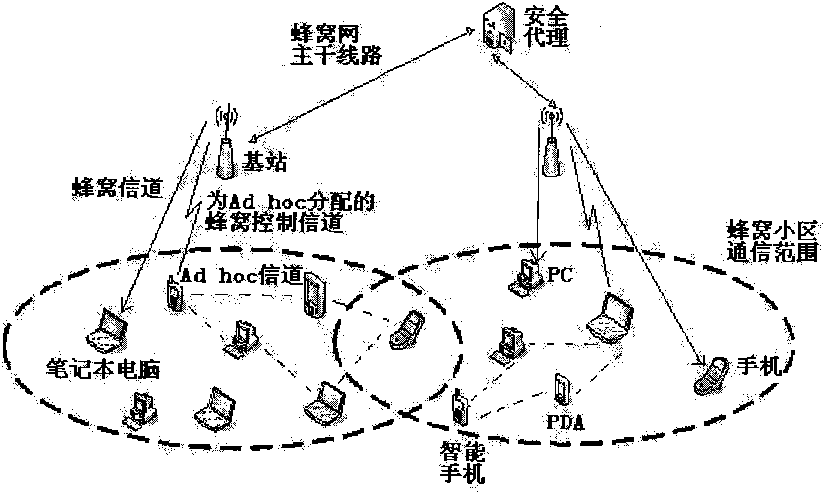 Safety routing method for amalgamation network of honeycomb network and self-organization network with enhanced security