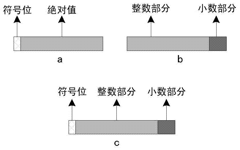 Device and method for implementing traffic shaping by using non-integer tokens