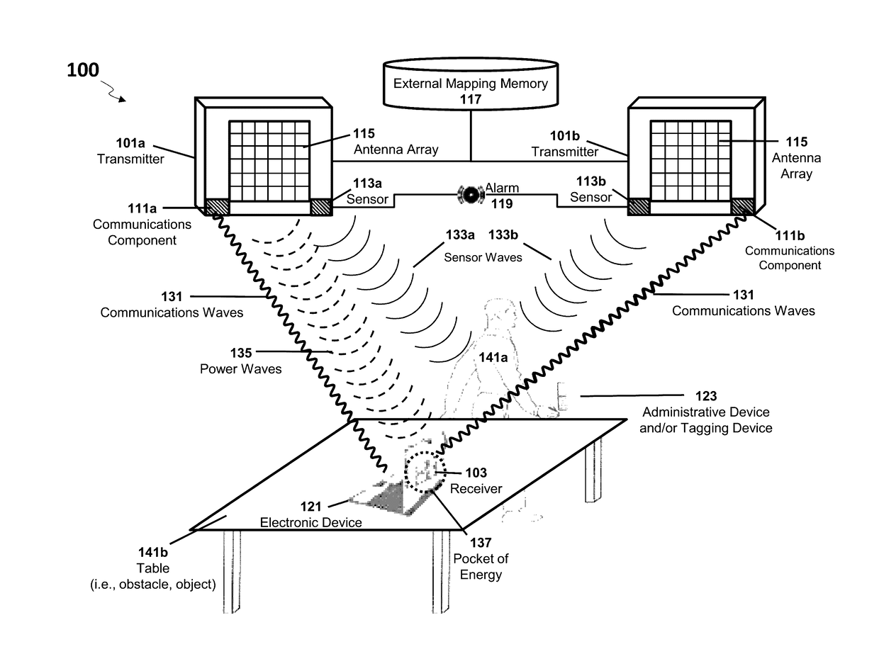 Identifying receivers in a wireless charging transmission field