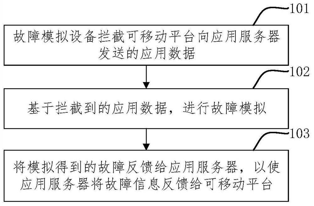 Fault drilling method, device, equipment, system and computer storage medium