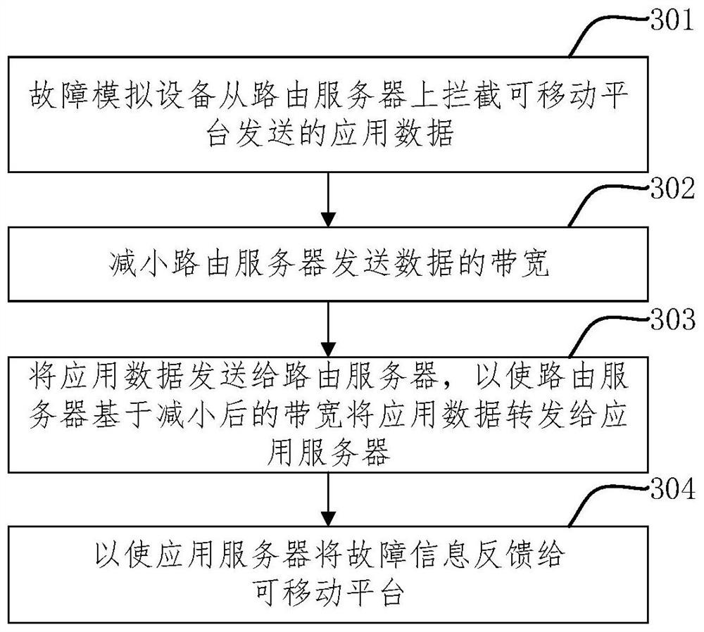 Fault drilling method, device, equipment, system and computer storage medium