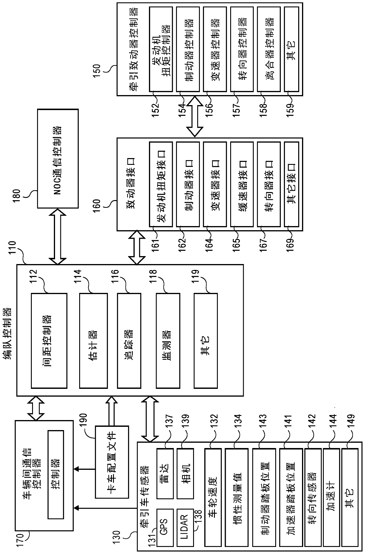 Applications for using mass estimations for vehicles