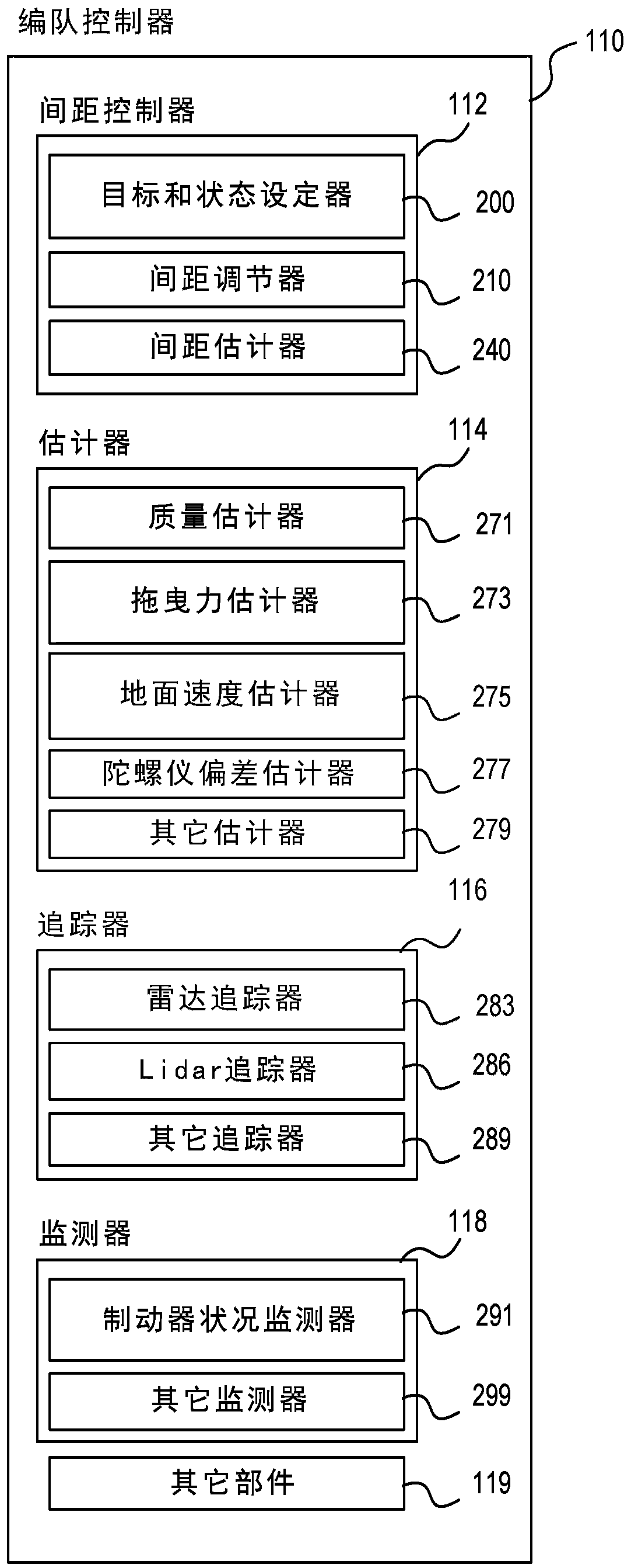 Applications for using mass estimations for vehicles