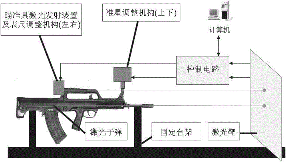 Intelligent full-automatic gun correcting system and method