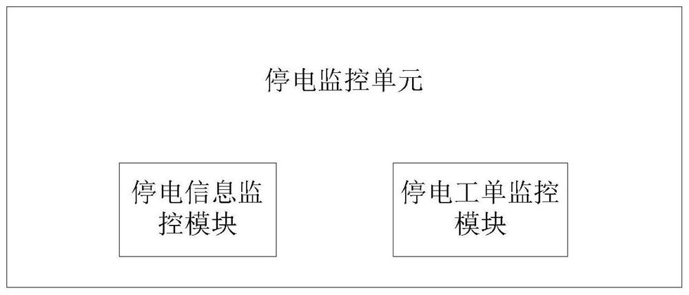 A power failure information monitoring and analysis system