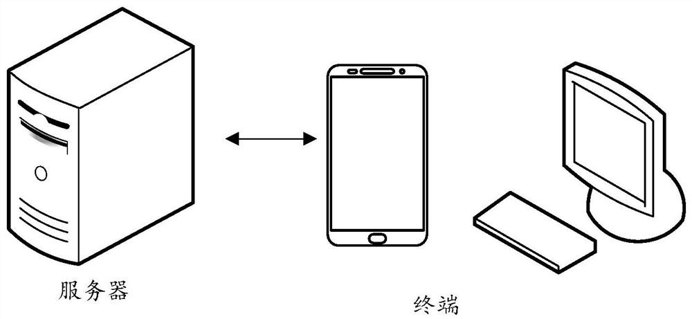 Website one-key closing method and device, computer equipment and storage medium