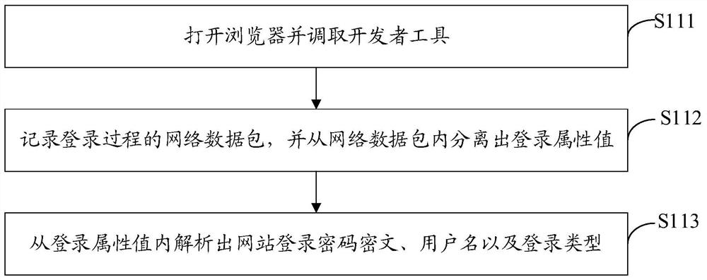 Website one-key closing method and device, computer equipment and storage medium