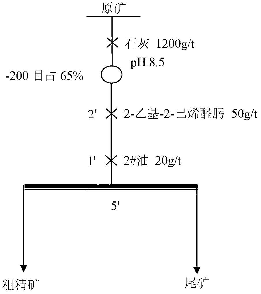 Application method of 2-ethyl-2-hexenealdoxime in mineral flotation